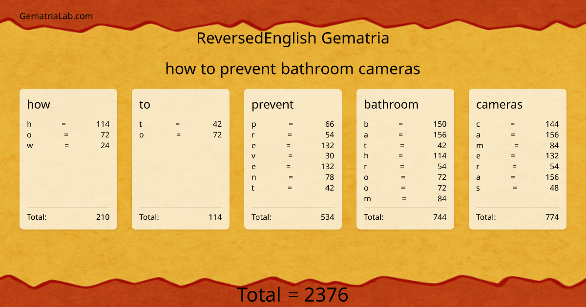 how to prevent bathroom cameras in reversedEnglish Gematria